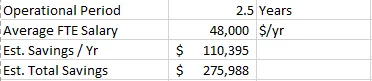 Automation Project Cost Saving Results