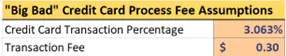 Example Credit Card Transaction Fee Structure