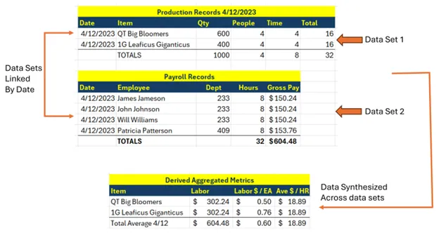 Example Data Synthesis across Data Sets
