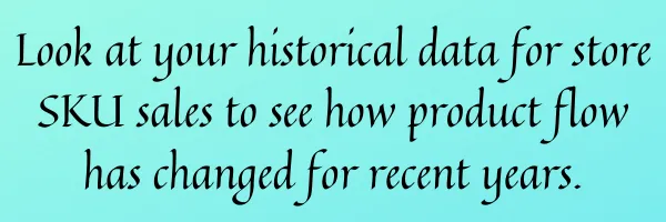 Look at your historical data