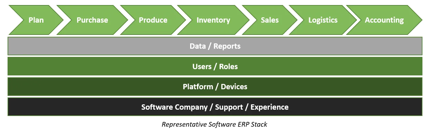 Representative Software ERP AGS