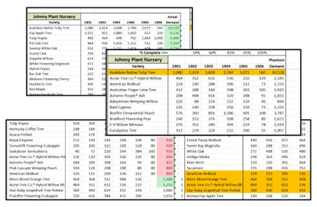 Sample SKU Forecast Analysis model views