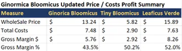 Update item prices with markup for fees
