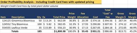 Updated order profitability with new pricing