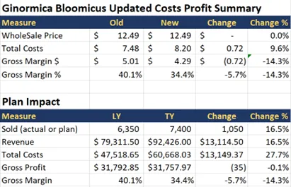 UpdatedCostProfitSummary