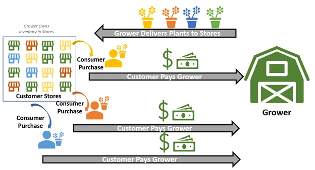 growerdelivers