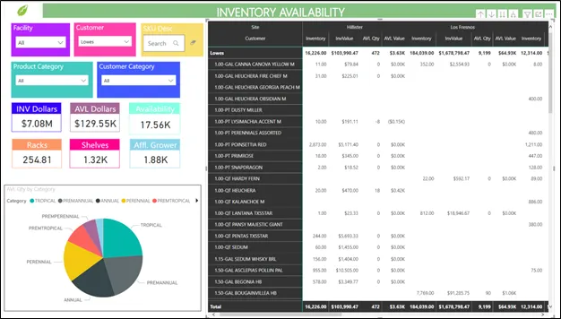 inventory availability