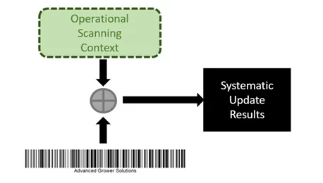 operationalscanningcontext