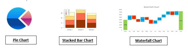 Text Box: Waterfall Chart