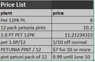 price